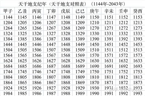 1999年天干地支|干支纪年对照表，天干地支年份对照表